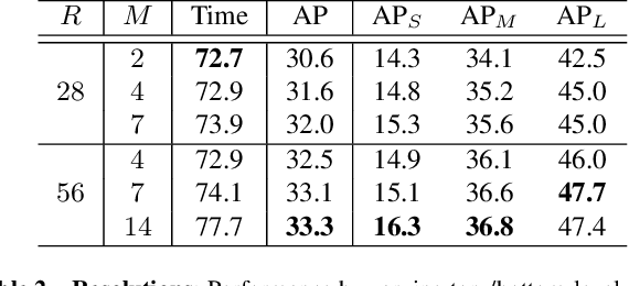 Figure 4 for BlendMask: Top-Down Meets Bottom-Up for Instance Segmentation