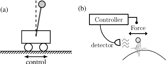 Figure 1 for Deep Reinforcement Learning Control of Quantum Cartpoles