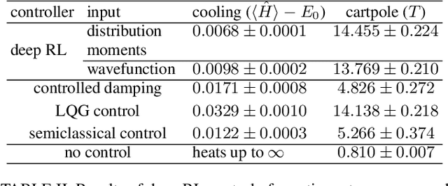 Figure 3 for Deep Reinforcement Learning Control of Quantum Cartpoles