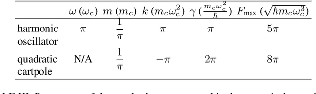 Figure 4 for Deep Reinforcement Learning Control of Quantum Cartpoles