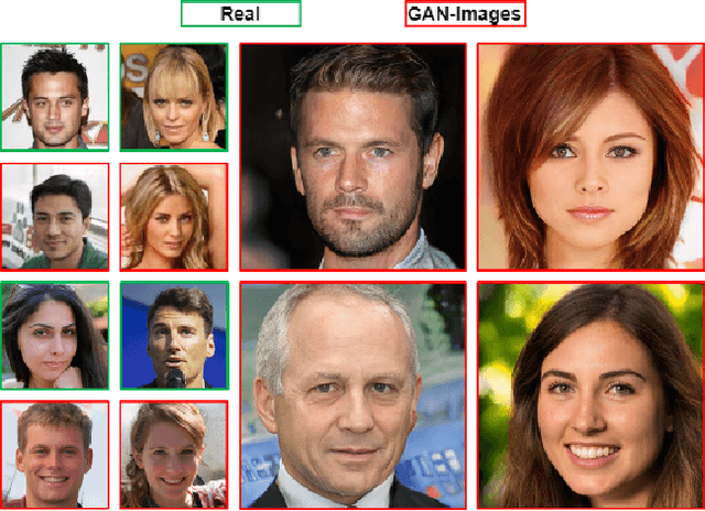 Figure 1 for T-GD: Transferable GAN-generated Images Detection Framework