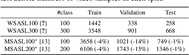 Figure 2 for Transferring Cross-domain Knowledge for Video Sign Language Recognition