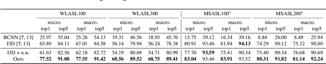 Figure 4 for Transferring Cross-domain Knowledge for Video Sign Language Recognition