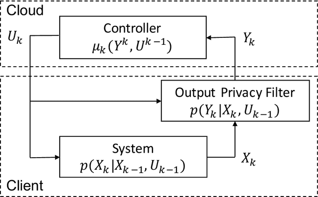 Figure 1 for Smoother Entropy for Active State Trajectory Estimation and Obfuscation in POMDPs