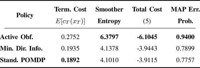 Figure 3 for Smoother Entropy for Active State Trajectory Estimation and Obfuscation in POMDPs