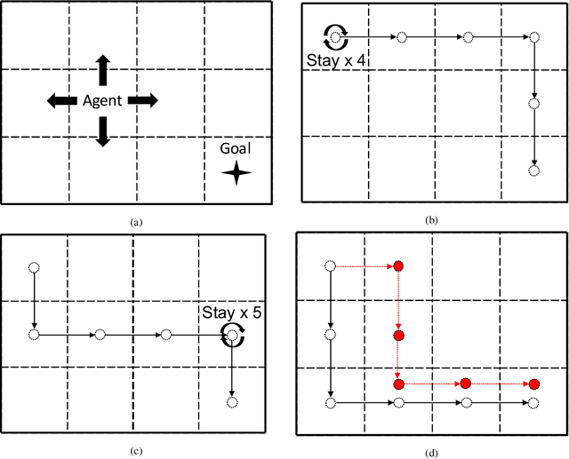 Figure 2 for Smoother Entropy for Active State Trajectory Estimation and Obfuscation in POMDPs