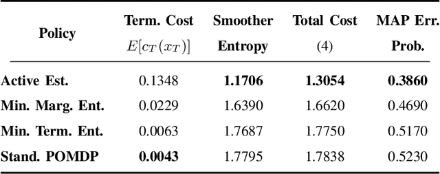 Figure 4 for Smoother Entropy for Active State Trajectory Estimation and Obfuscation in POMDPs