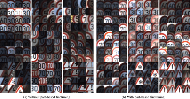 Figure 3 for Robustness Out of the Box: Compositional Representations Naturally Defend Against Black-Box Patch Attacks