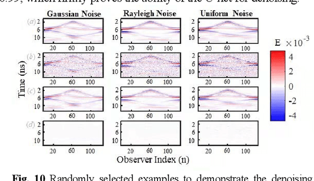 Figure 2 for High Noise Immune Time-domain Inversion via Cascade Network  for Complex Scatterers