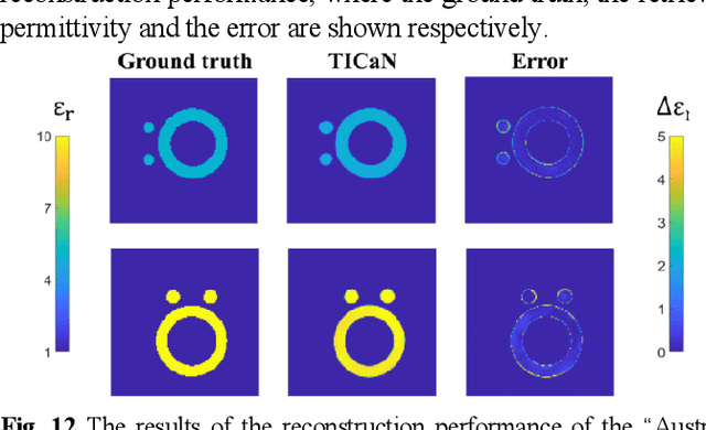 Figure 4 for High Noise Immune Time-domain Inversion via Cascade Network  for Complex Scatterers