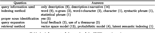 Figure 1 for A Novelty-based Evaluation Method for Information Retrieval