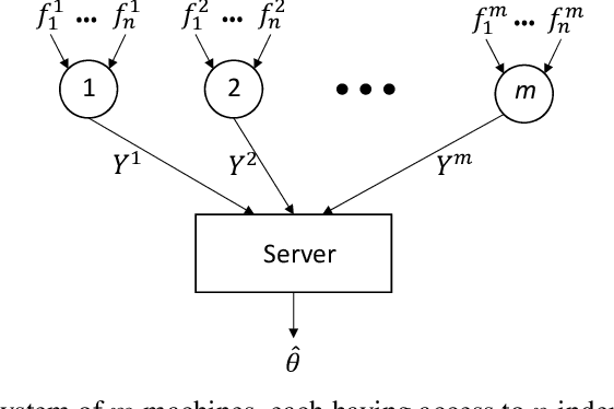Figure 1 for Order Optimal One-Shot Distributed Learning