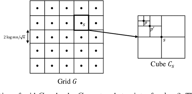 Figure 2 for Order Optimal One-Shot Distributed Learning
