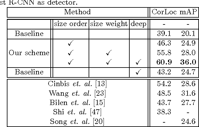 Figure 4 for Weakly Supervised Object Localization Using Size Estimates