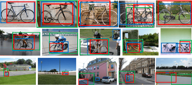 Figure 3 for Weakly Supervised Object Localization Using Size Estimates