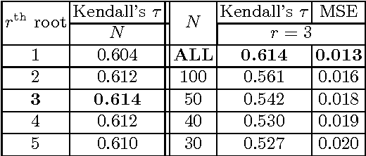 Figure 2 for Weakly Supervised Object Localization Using Size Estimates