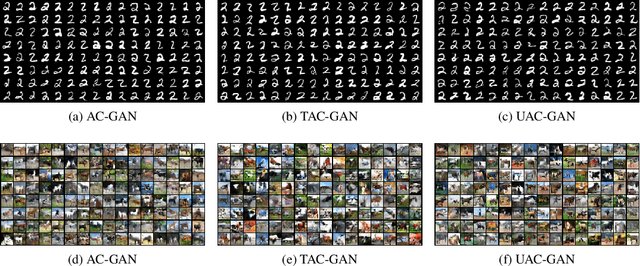 Figure 2 for Unbiased Auxiliary Classifier GANs with MINE