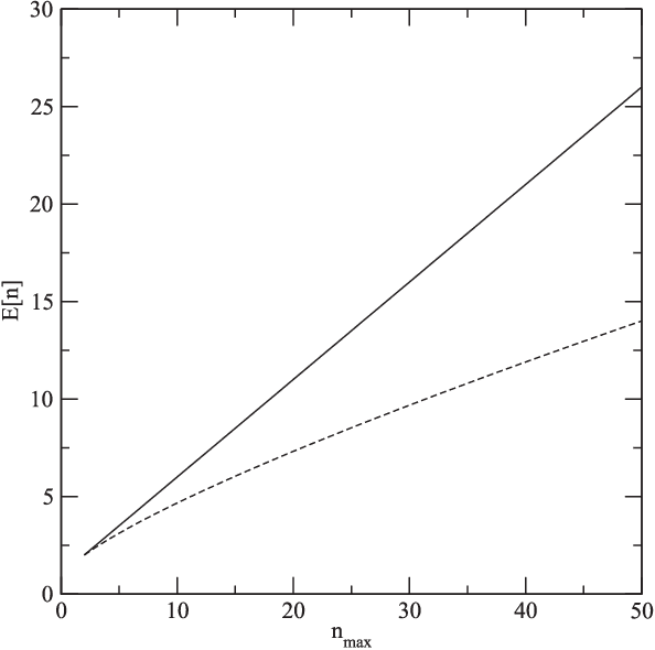 Figure 2 for The risks of mixing dependency lengths from sequences of different length