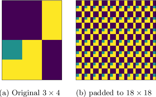 Figure 3 for The World in a Grain of Sand: Condensing the String Vacuum Degeneracy