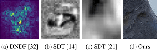 Figure 4 for Neural Prototype Trees for Interpretable Fine-grained Image Recognition
