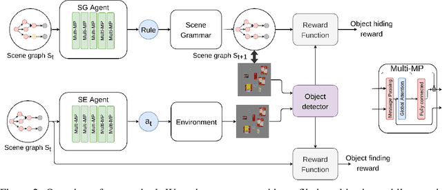 Figure 3 for Graph-based Cluttered Scene Generation and Interactive Exploration using Deep Reinforcement Learning