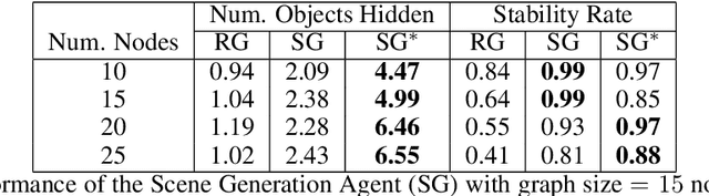 Figure 2 for Graph-based Cluttered Scene Generation and Interactive Exploration using Deep Reinforcement Learning
