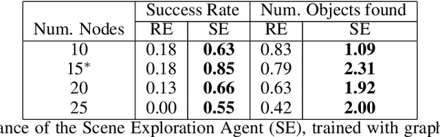 Figure 4 for Graph-based Cluttered Scene Generation and Interactive Exploration using Deep Reinforcement Learning