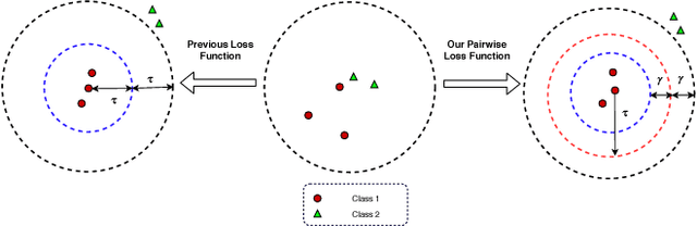 Figure 3 for Co-Representation Learning For Classification and Novel Class Detection via Deep Networks