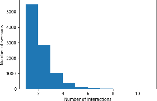 Figure 1 for Improving Long-Term Metrics in Recommendation Systems using Short-Horizon Offline RL