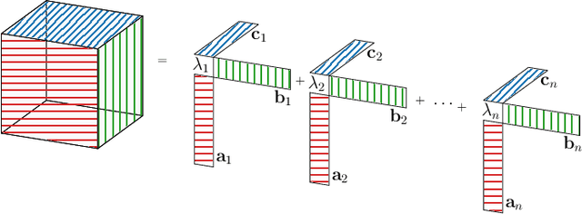 Figure 1 for Canonical convolutional neural networks
