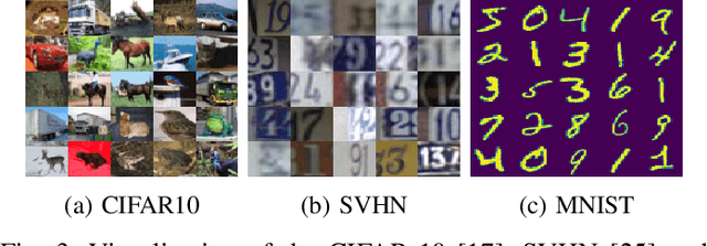 Figure 3 for Canonical convolutional neural networks