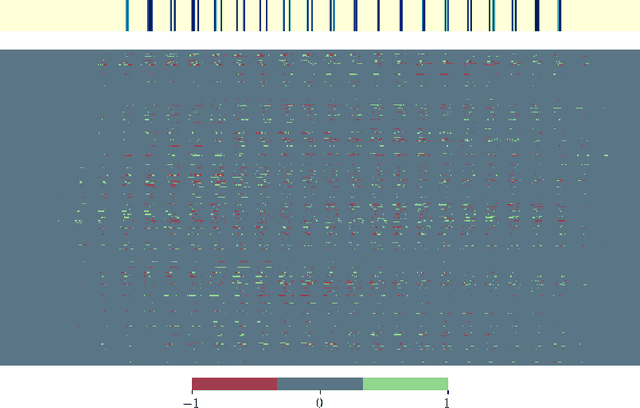 Figure 2 for Signing the Supermask: Keep, Hide, Invert