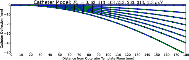 Figure 1 for Model-based Catheter Segmentation in MRI-images