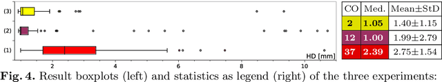 Figure 3 for Model-based Catheter Segmentation in MRI-images