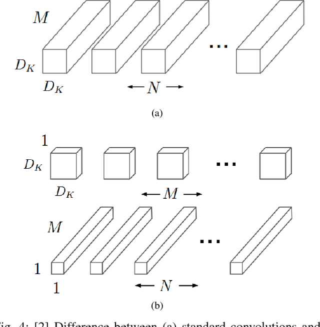 Figure 4 for Real-time Convolutional Neural Networks for Emotion and Gender Classification
