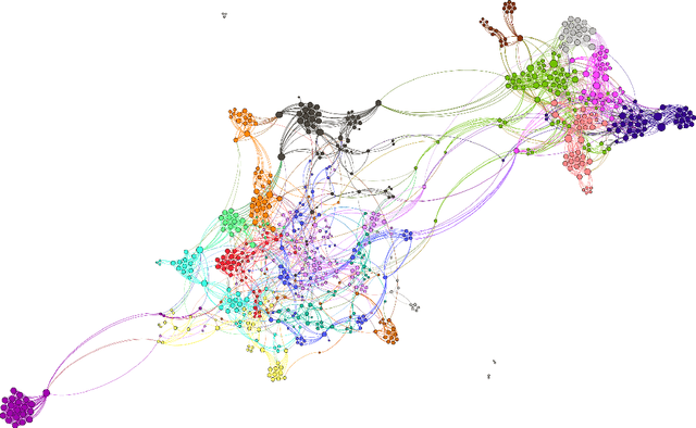 Figure 4 for An optimal learning method for developing personalized treatment regimes