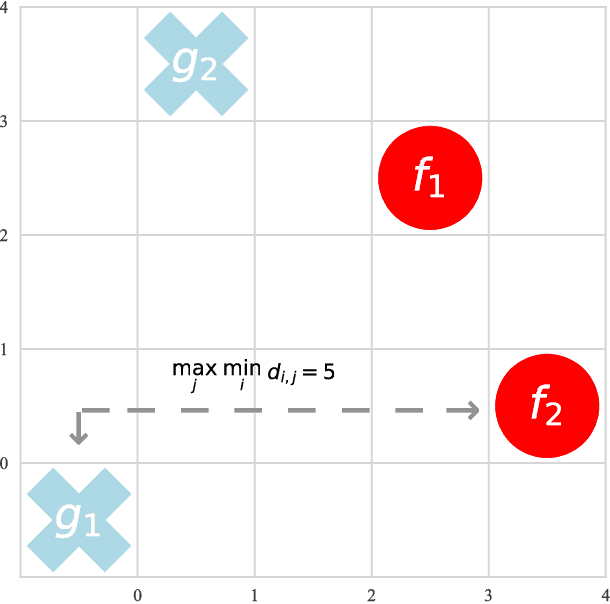 Figure 1 for Competitive Multi-agent Inverse Reinforcement Learning with Sub-optimal Demonstrations