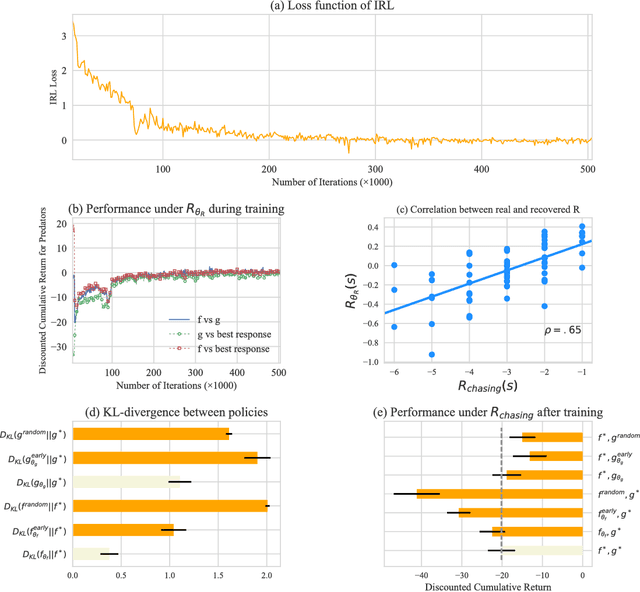 Figure 3 for Competitive Multi-agent Inverse Reinforcement Learning with Sub-optimal Demonstrations