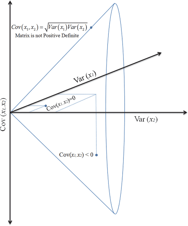 Figure 1 for Approximate Joint Diagonalization and Geometric Mean of Symmetric Positive Definite Matrices
