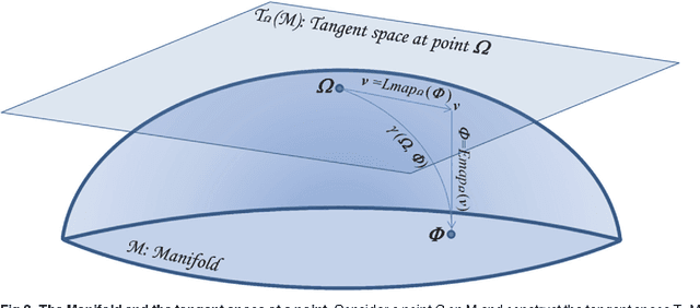 Figure 3 for Approximate Joint Diagonalization and Geometric Mean of Symmetric Positive Definite Matrices