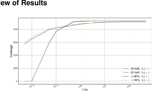Figure 3 for Lazy Probabilistic Roadmaps Revisited