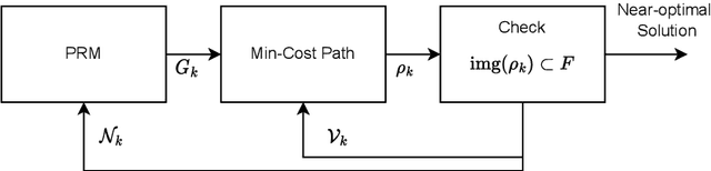 Figure 1 for Lazy Probabilistic Roadmaps Revisited