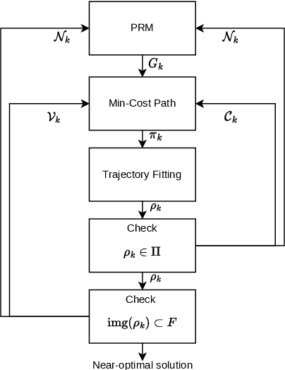 Figure 2 for Lazy Probabilistic Roadmaps Revisited