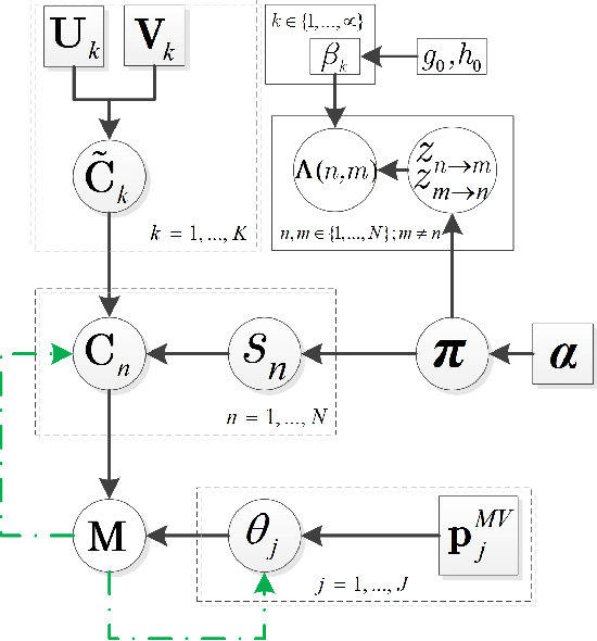 Figure 2 for An Unsupervised Bayesian Neural Network for Truth Discovery