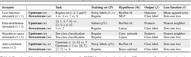 Figure 2 for Fixes That Fail: Self-Defeating Improvements in Machine-Learning Systems