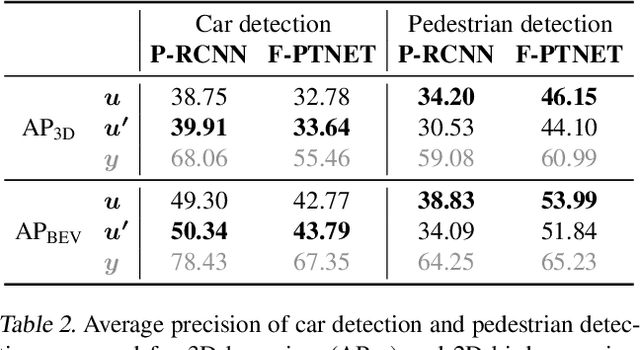 Figure 4 for Fixes That Fail: Self-Defeating Improvements in Machine-Learning Systems