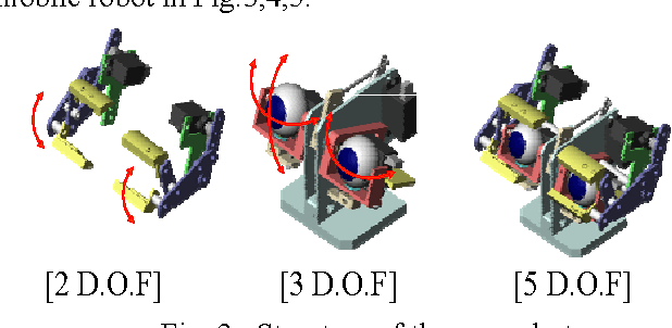 Figure 3 for Intent expression using eye robot for mascot robot system