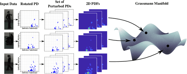 Figure 1 for Perturbation Robust Representations of Topological Persistence Diagrams