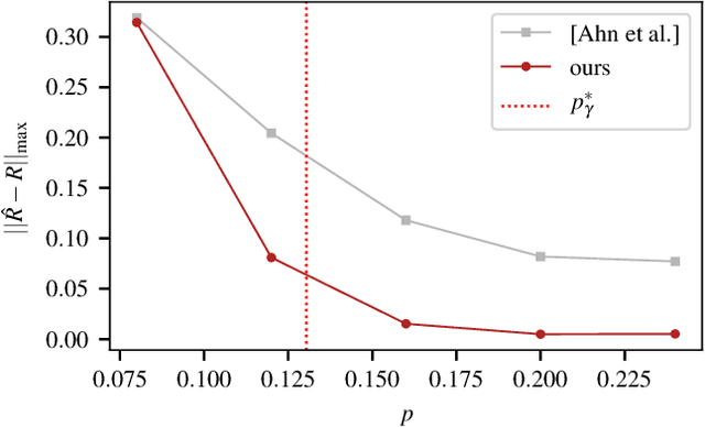 Figure 1 for Discrete-valued Preference Estimation with Graph Side Information