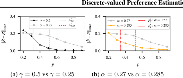 Figure 2 for Discrete-valued Preference Estimation with Graph Side Information